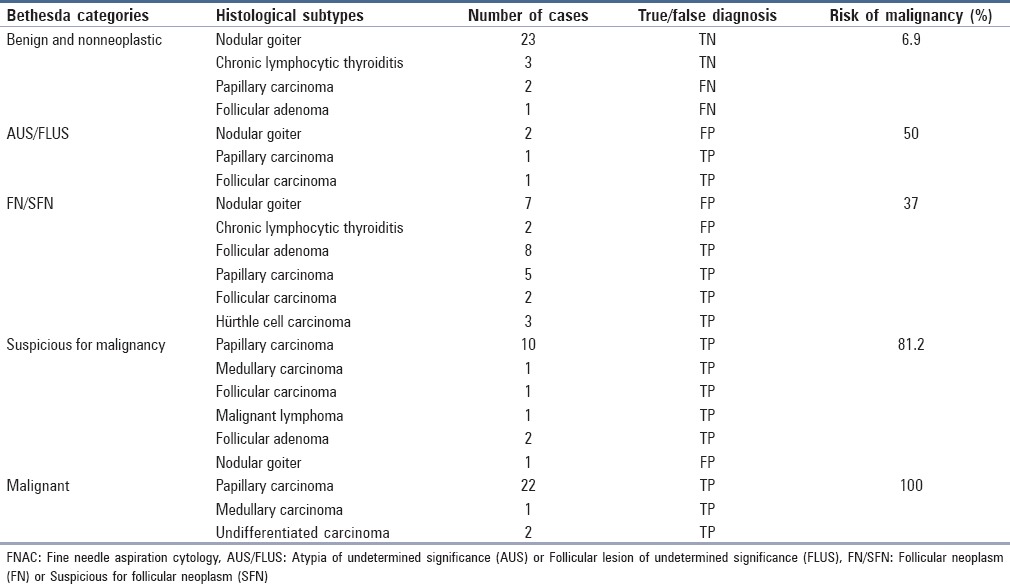 graphic file with name JCytol-32-238-g003.jpg