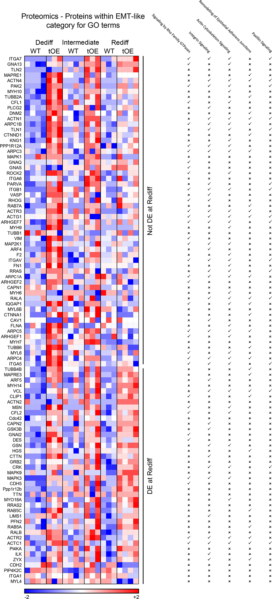 Extended Data Fig. 6 |