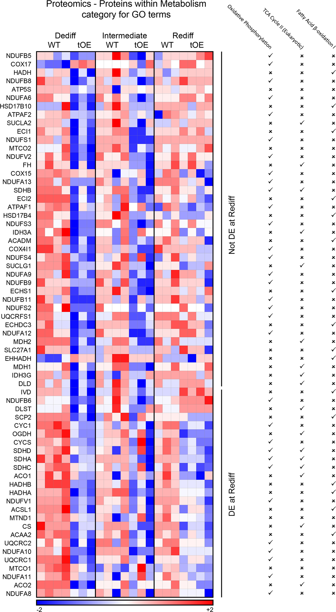 Extended Data Fig. 5 |