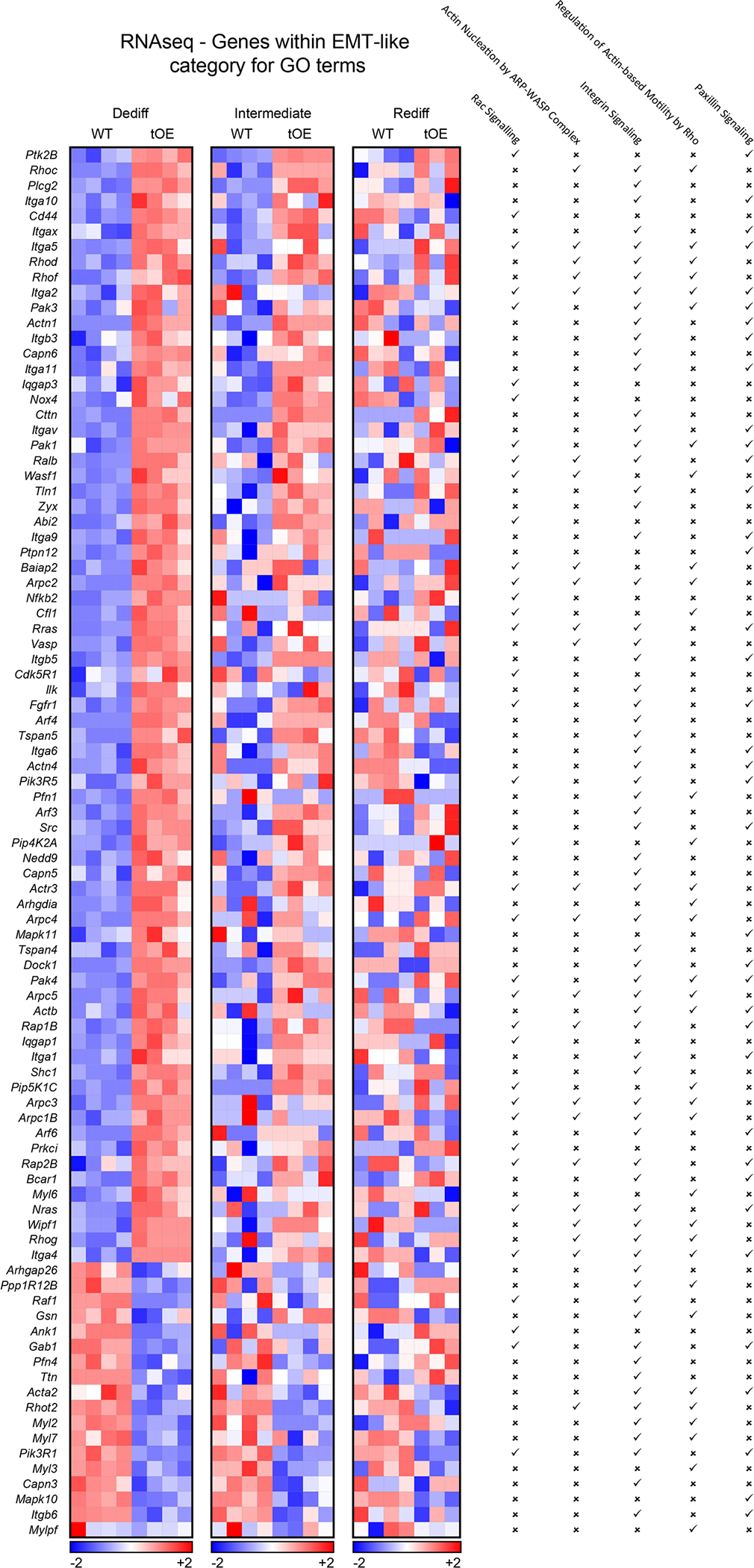 Extended Data Fig. 3 |