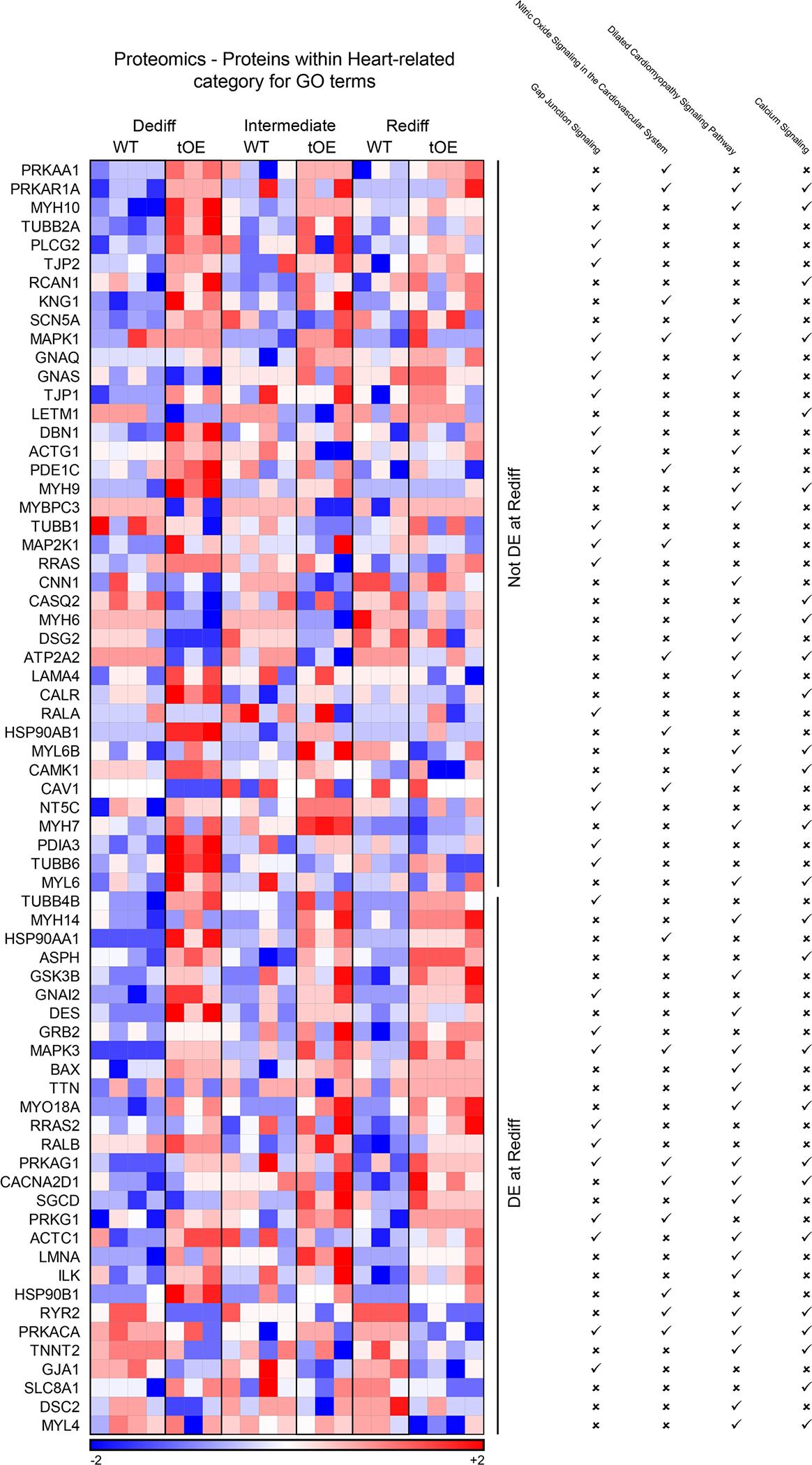 Extended Data Fig. 7 |