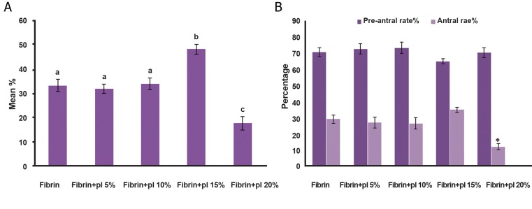 Fig.1