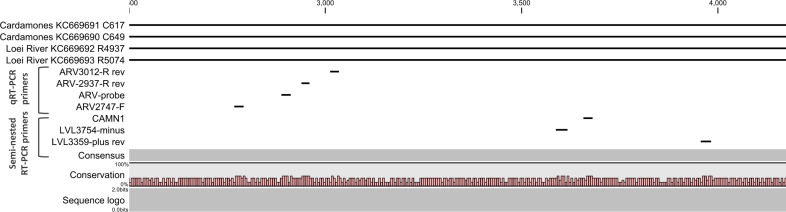 Figure 5.