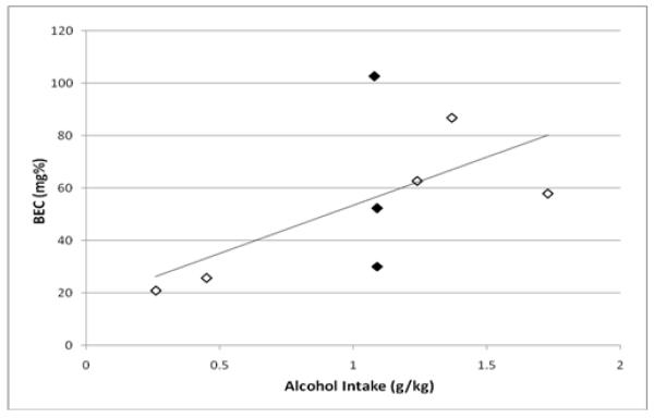 Figure 3a