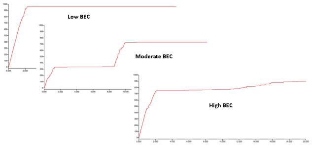 Figure 3b