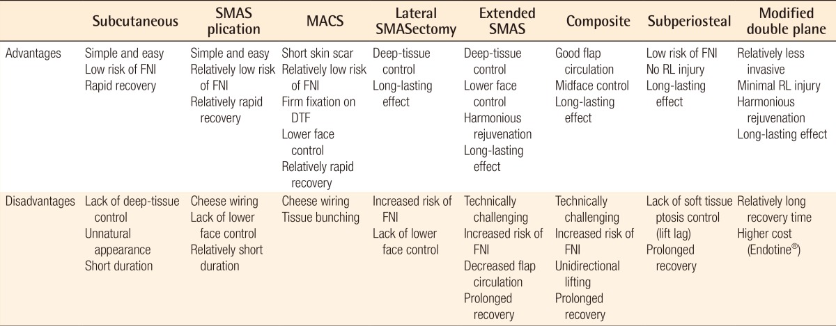 graphic file with name aps-42-521-i001.jpg