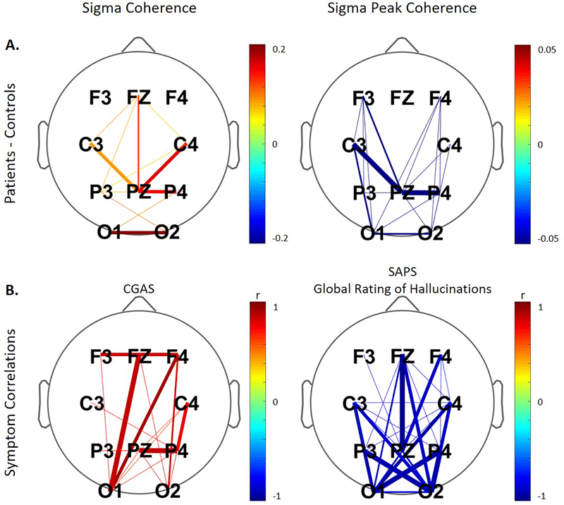 Figure 3: