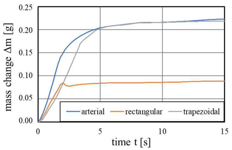 Figure 12