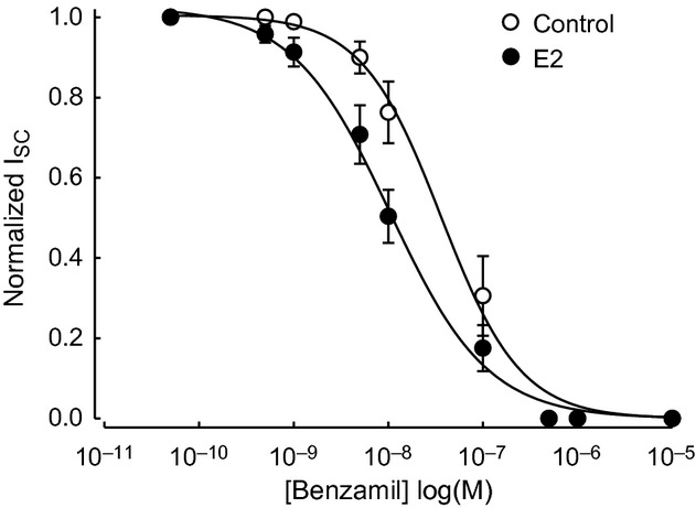 Figure 17.