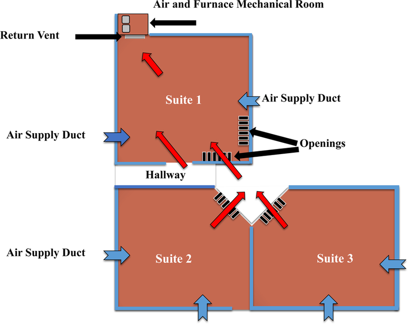 Figure 1: