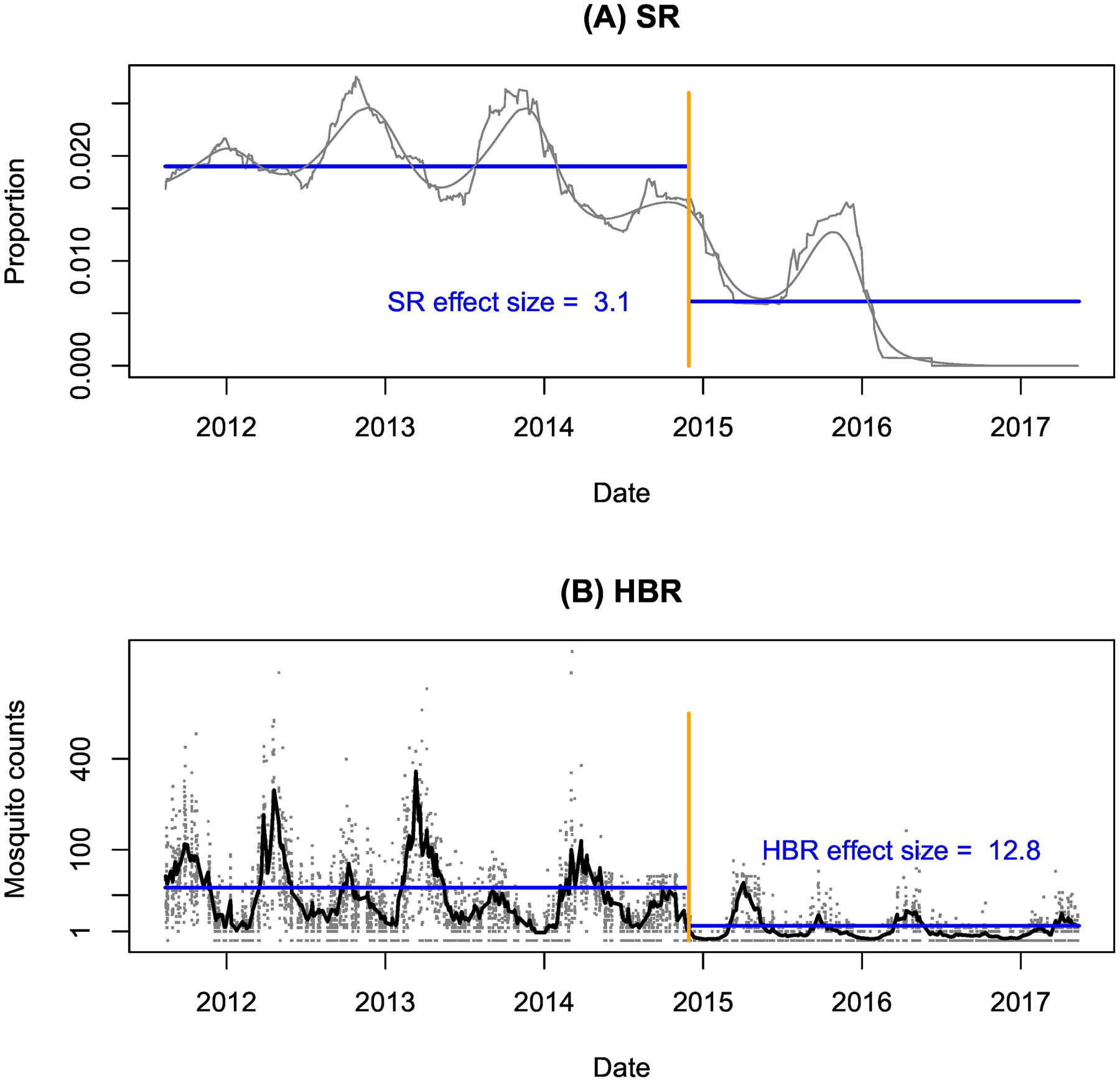 Figure 1: