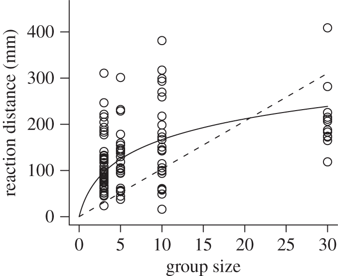 Figure 2.