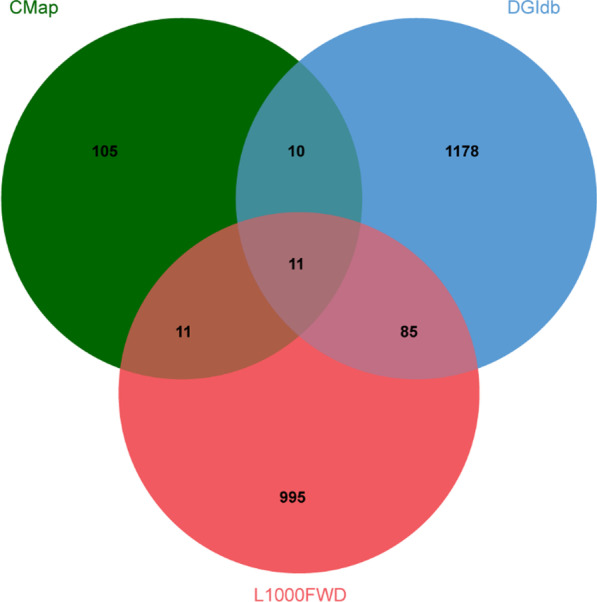 Fig. 13