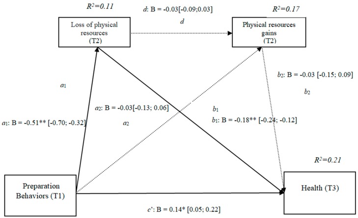 Figure 8