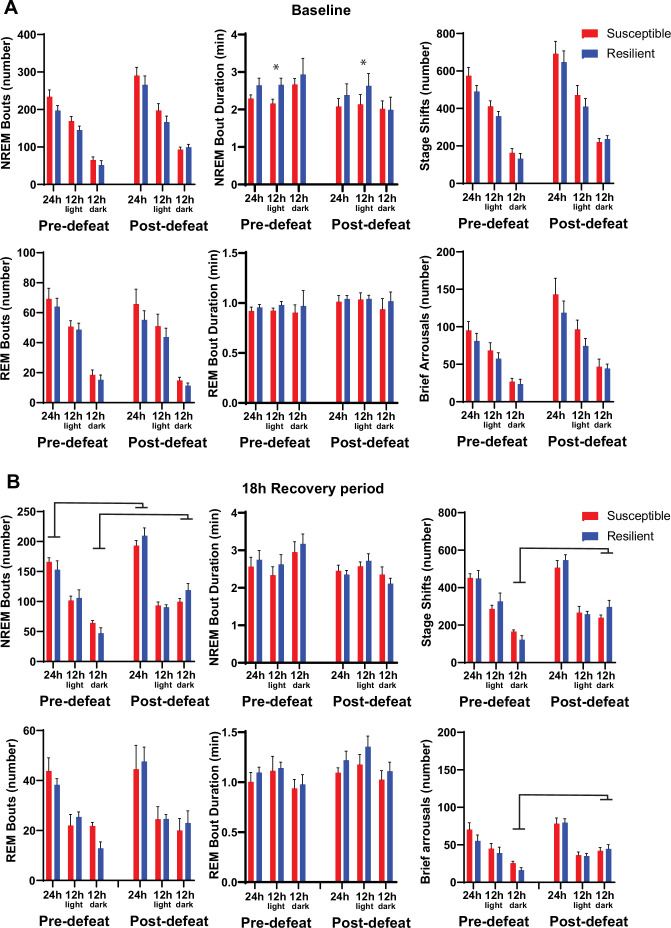 Figure 4—figure supplement 1.