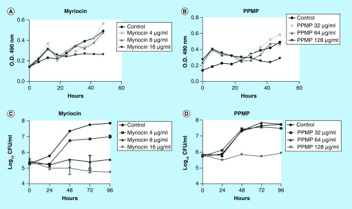 Figure 2. 