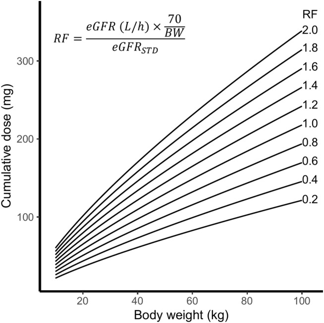 FIGURE 4