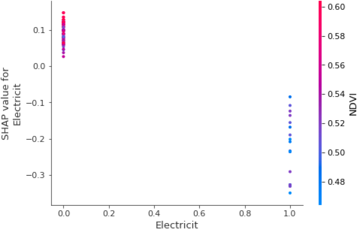 Fig. 8