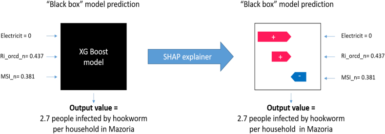 Fig. 3