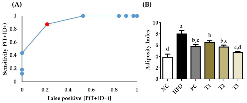 Figure 12