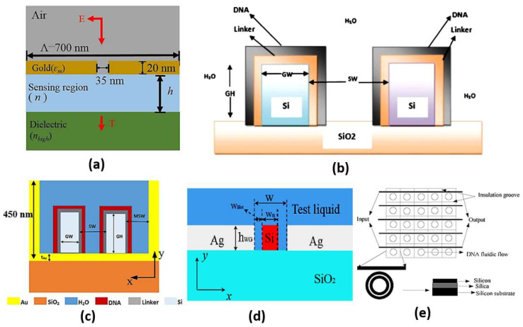 Figure 11