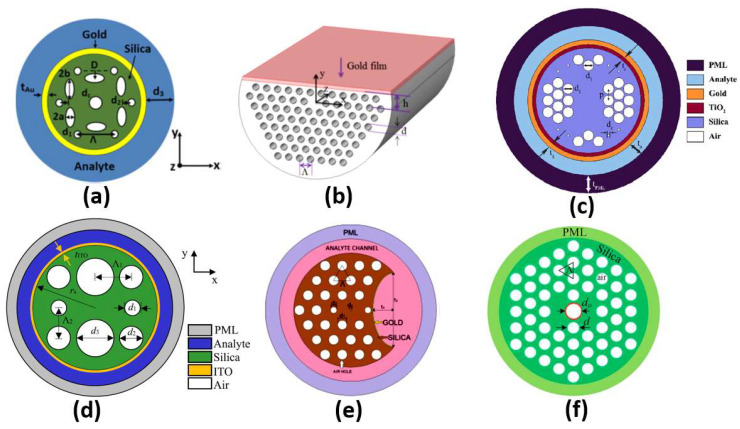 Figure 10