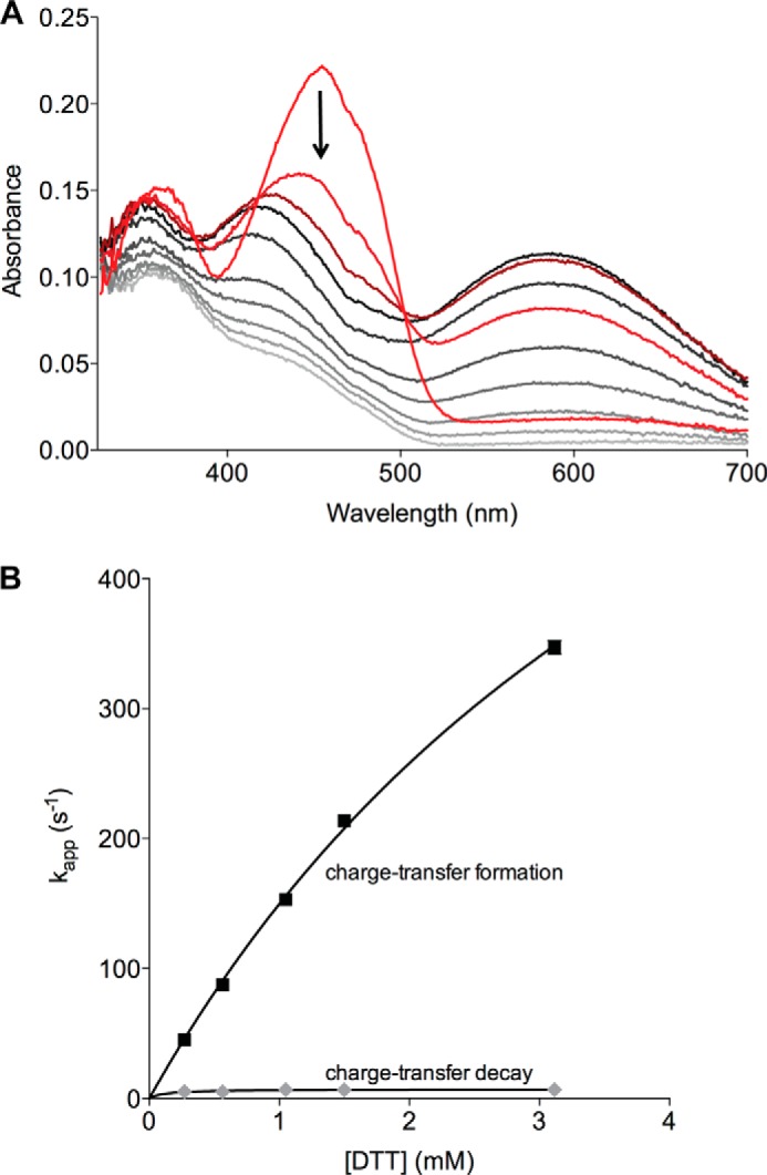 FIGURE 7.