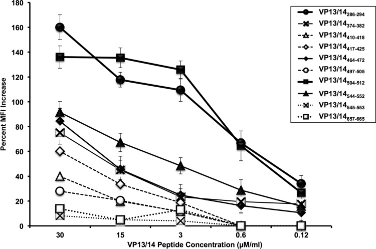 FIG 1