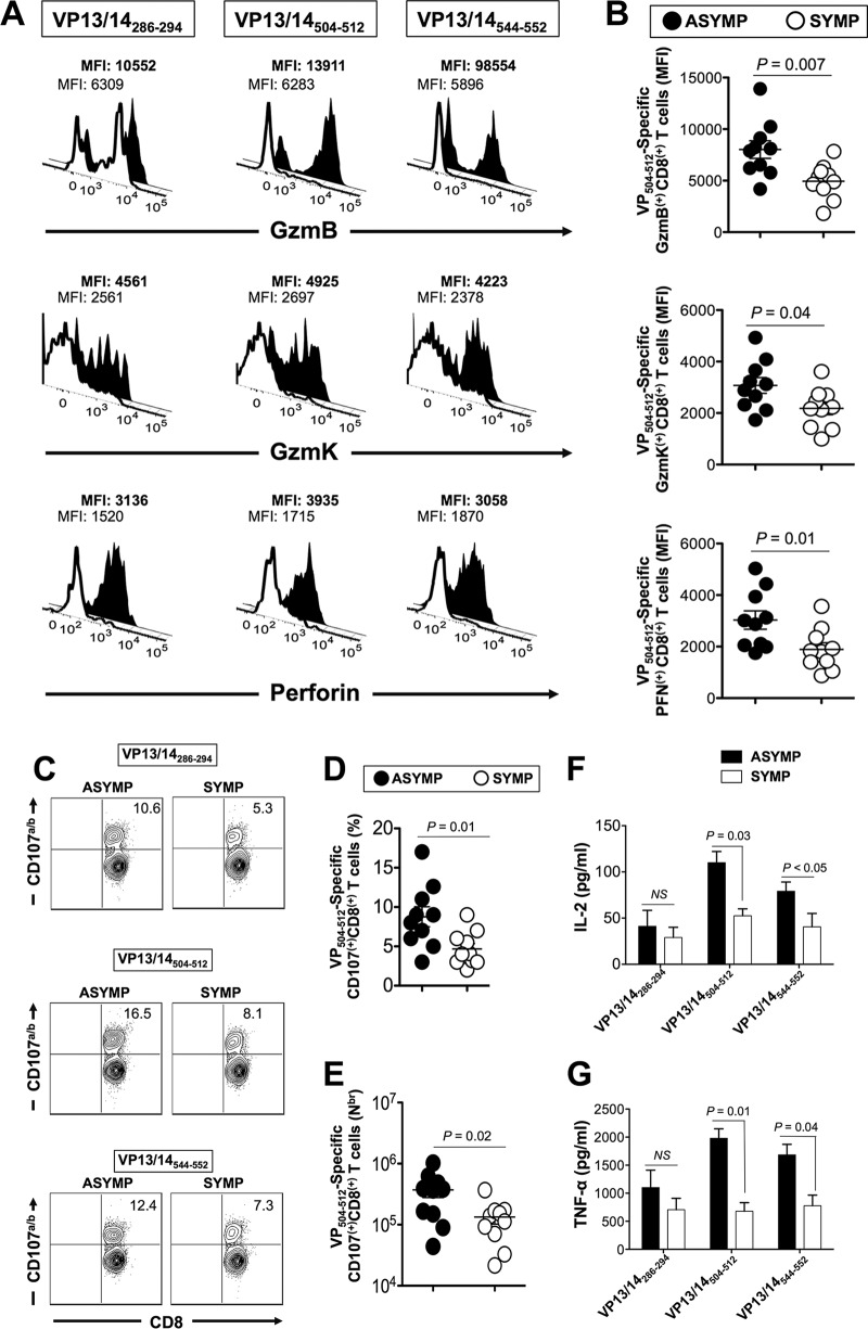 FIG 4