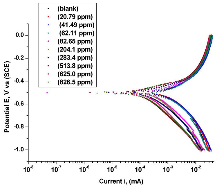 Figure 9