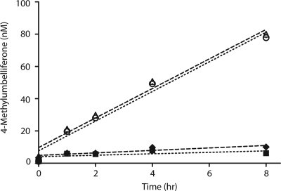 FIG. 2.