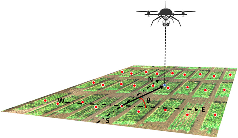 FIGURE 3