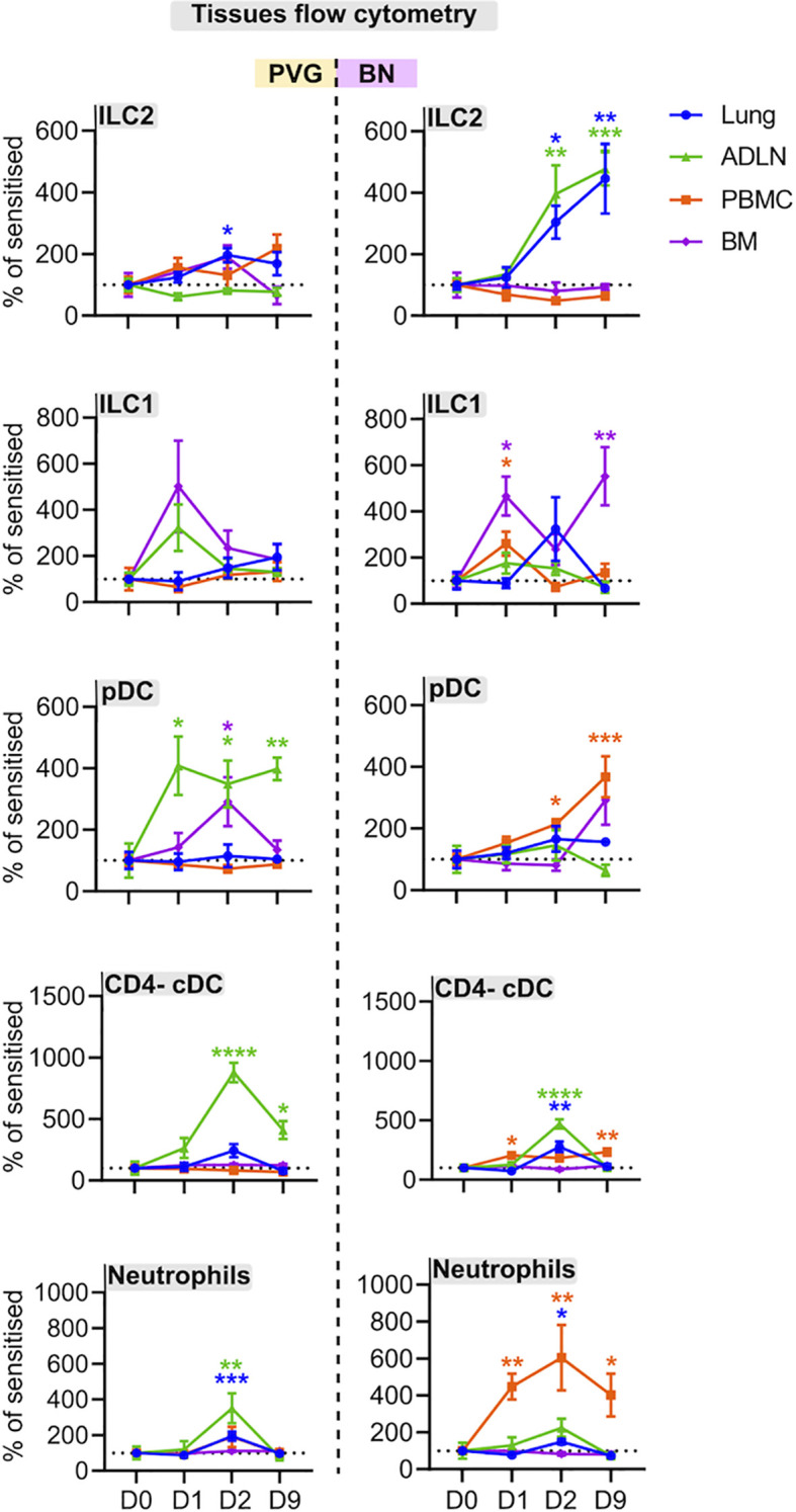 Figure 5