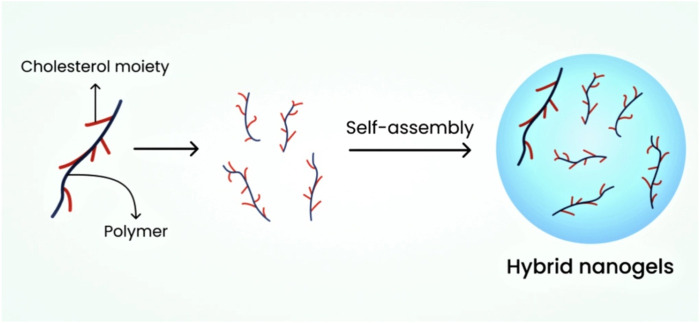 FIGURE 4