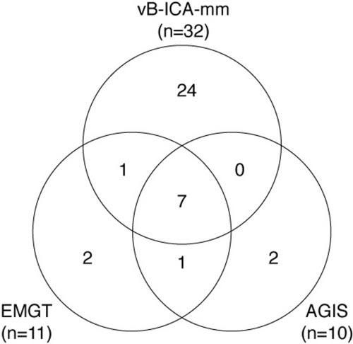 Figure 7.