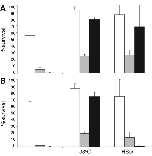 FIGURE 6: