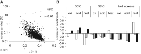 FIGURE 4: