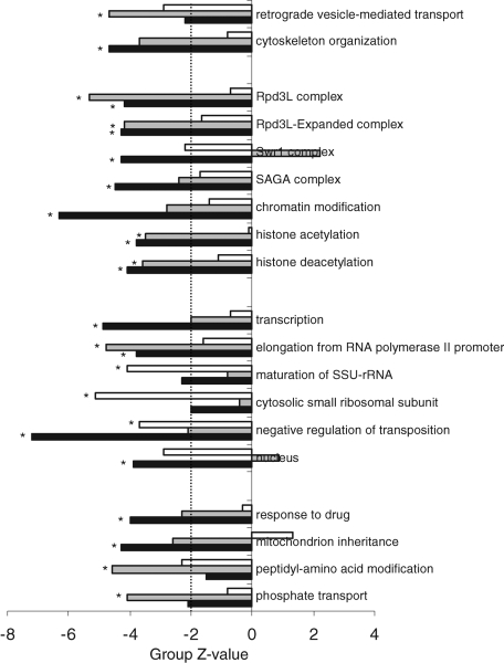 FIGURE 7: