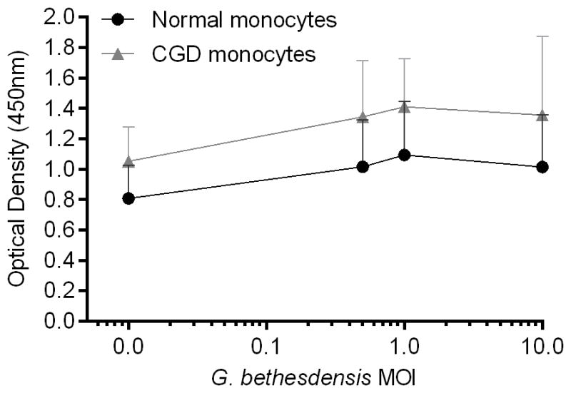 FIGURE 5