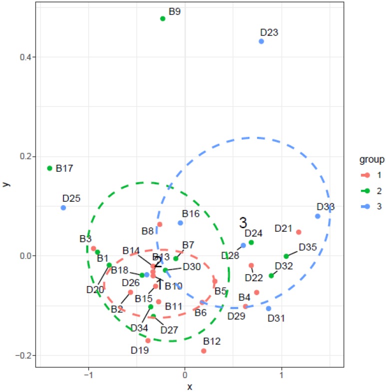 Figure 20