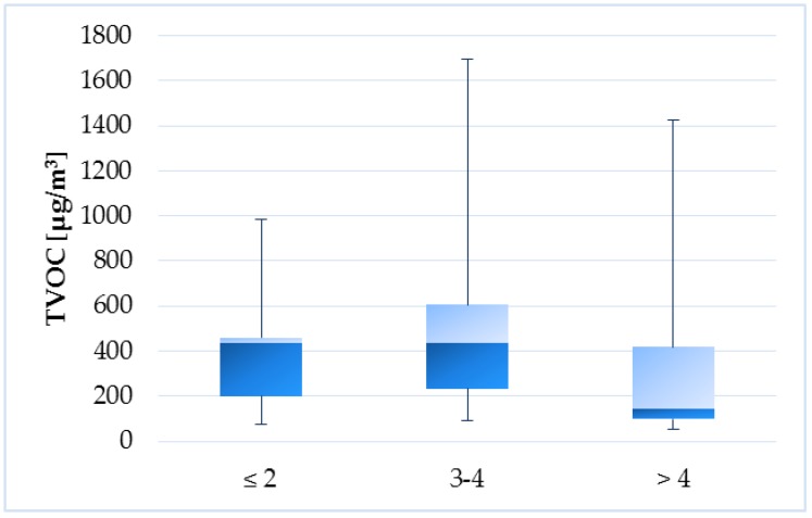Figure 24