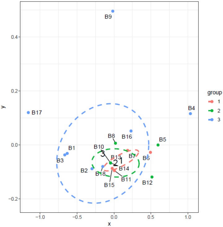 Figure 19