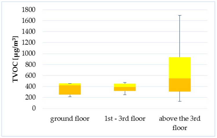 Figure 23