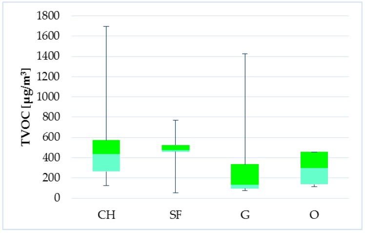 Figure 22
