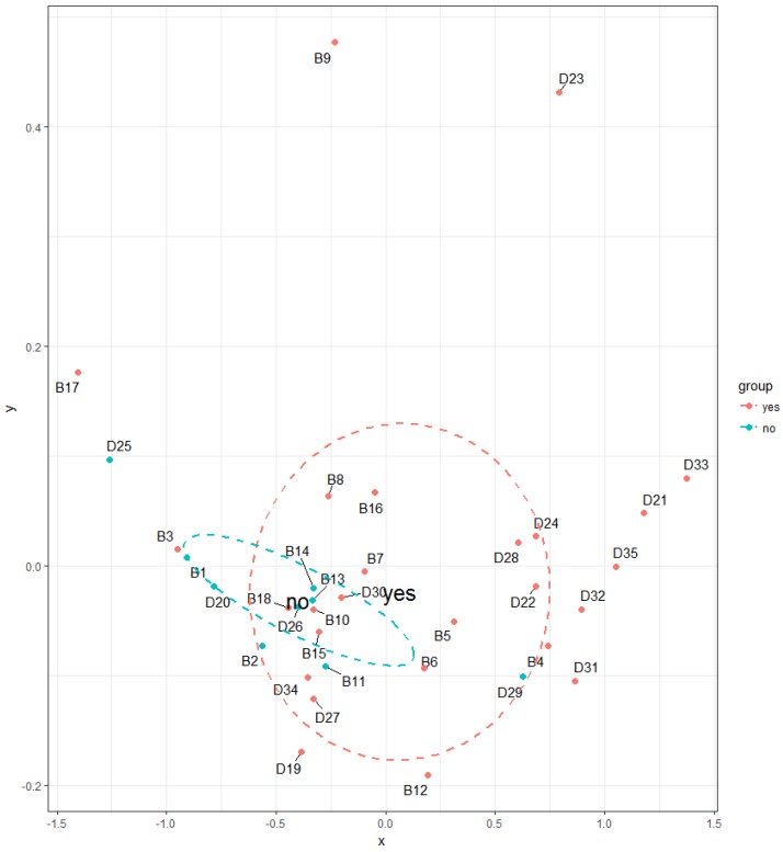 Figure 16