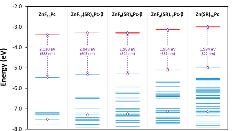 Figure 6.