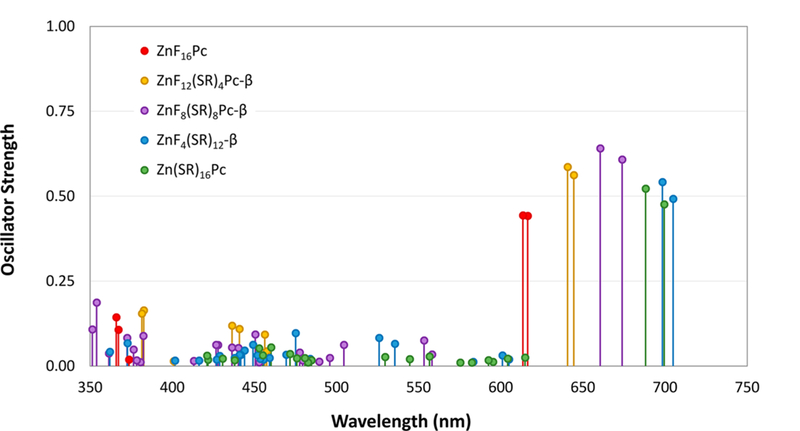 Figure 7.