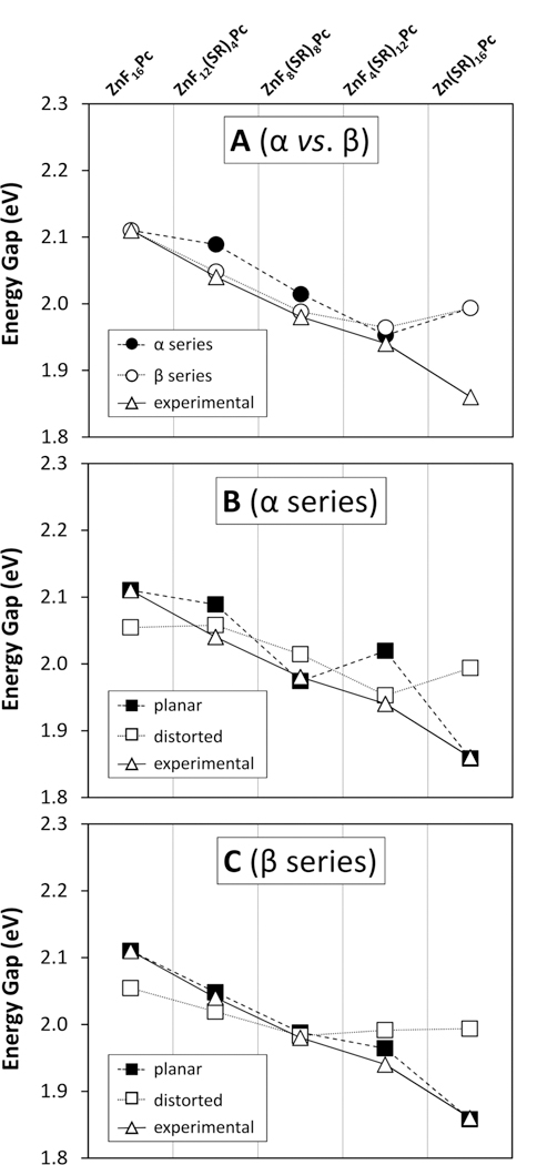 Figure 8.