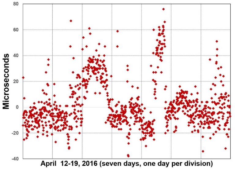 Fig. 14.