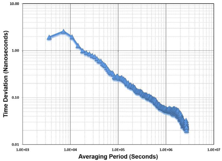 Fig. 10.